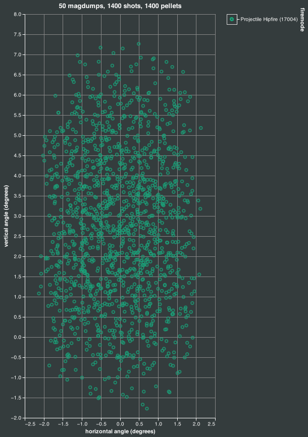 magdump simulation